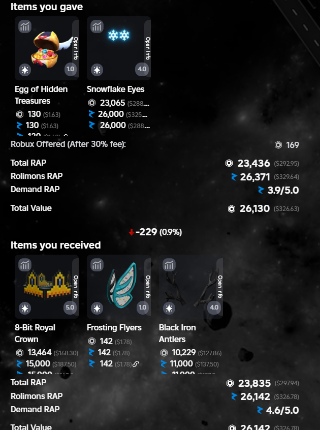 Snowflake Eyes lowball trades
